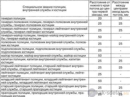 Hogyan kell varrni alakzatokat és csíkok a rendőrség formájában