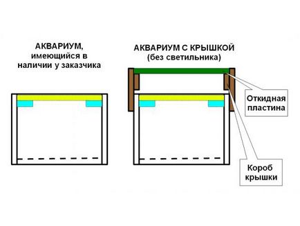 Hogyan készítsünk egy fedél az akvárium saját kezűleg