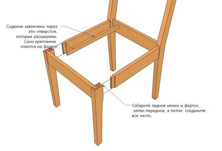 Hogyan készítsünk egy szék a kezét - egy fotó útmutató és leírás