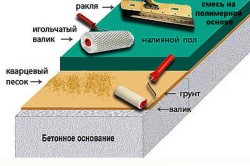 Hogyan készítsünk saját esztrich padló (manuális)