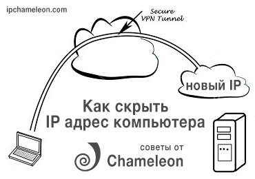 Hogyan elrejteni az IP-címét a számítógép