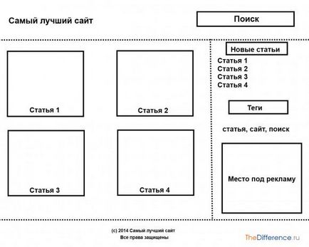 Hogyan hozzunk létre egy site design