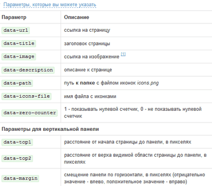 Hogyan kell telepíteni a társadalmi gombok egy wordpress blog