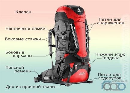Hogyan válasszuk ki egy utazási hátizsák utazási tippek