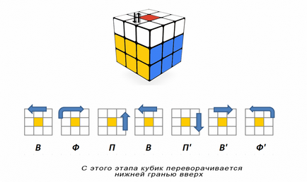 Rubik-kocka, hogyan kell összeszerelni, anélkül, hogy elszakadna a fejét - meztelen tudomány