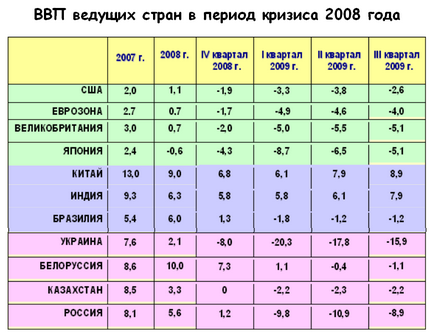 A globális válság 2008-ban, mint a múltban elkövetett hibákat formálják jövőbeli időpontban