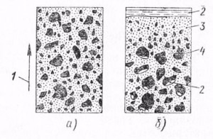 Állítsa be a beton szilárdsági jellemzők, és egy diagram, amelyen függ (mi) Állítsa be a beton szilárdsági jellemzői, valamint egy grafikon, amely függ