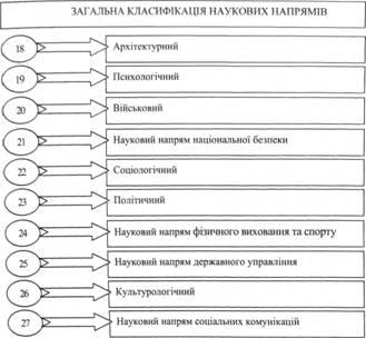 Irány a tudományos kutatás, gazdasági kutatás irányát, koncepció és besorolása