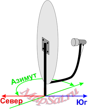Definíció műholdvevő antenna beállításokat a térképen, a nap iránytű