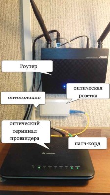 Száloptikai interneten Rostelecom
