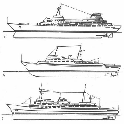 Az utasok tengeri hajók