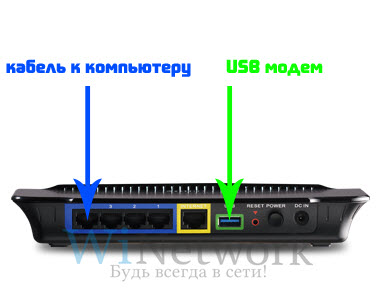 USB modem kapcsolat és a konfiguráció a Wi-Fi router