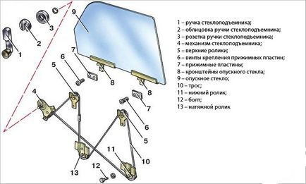 Okai nem működik ablakok, javítás és a csere mechanizmus (javítás) Okai nem működik ablakok, javítás és a csere mechanizmus