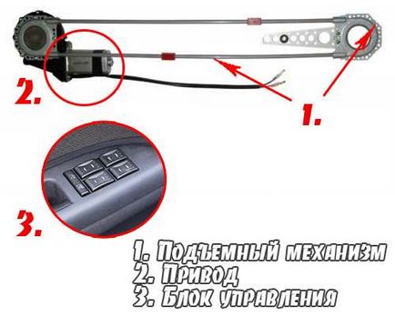 Okai nem működik ablakok, javítás és a csere mechanizmus (javítás) Okai nem működik ablakok, javítás és a csere mechanizmus