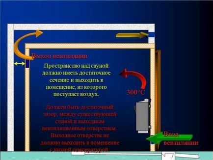 Szauna a házban saját kezével projektek fotók