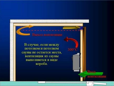 Szauna a házban saját kezével projektek fotók