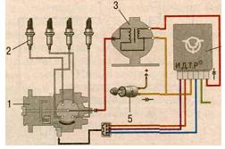 Gyújtási rendszer (motor) gyújtási rendszer
