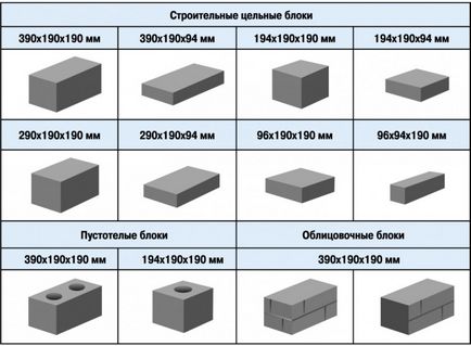 Walls of peskobloka előnyei és hátrányai Application