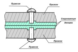 Hegesztési vas inverter fő módszerek (vas) Hegesztő inverter vas fő módszerek