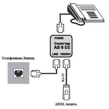 Kapcsolási rajz adsl-modem