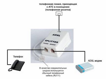 Kapcsolási rajz adsl-modem