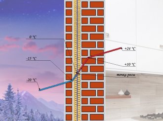 A harmatpont az, hogy az építőiparban, számítás kalkulátor a falak, a ház