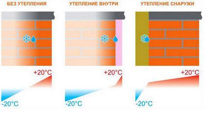 A harmatpont az, hogy az építőiparban, számítás kalkulátor a falak, a ház