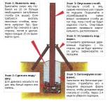 Állítsa kapu módon kapu swing típusú szerelés