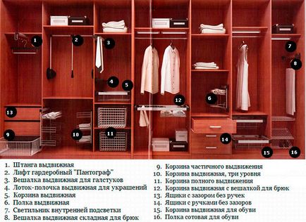Belső töltelék szekrények választani a belső a szekrény az előszobában és a hálószobában (fotó)