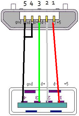 Mi USB OTG kábel