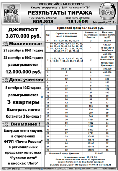 Hogyan nyerjünk az orosz lottó