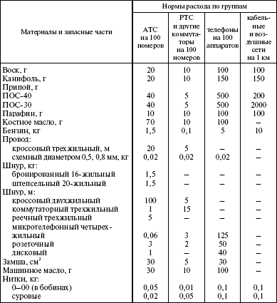 Nagyjavítási szabályok