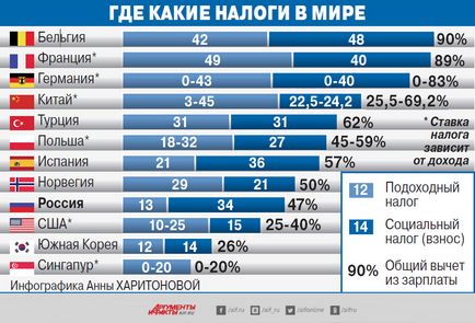 Mi az az adó, a személyi jövedelemadó