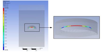 Ansys Workbench azt