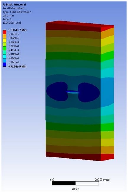 Ansys Workbench azt