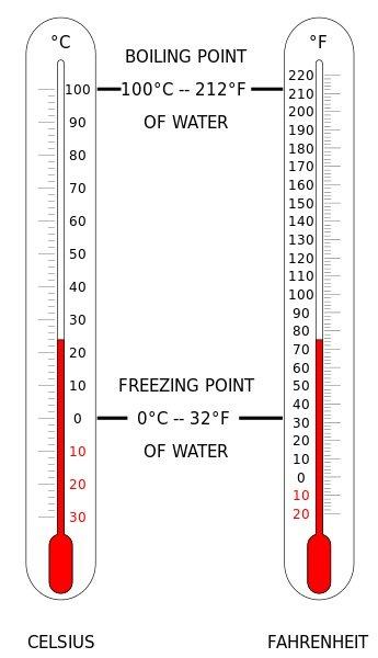 Mi a Fahrenheit skála