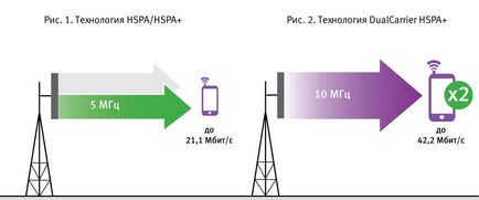 Mi a HSDPA HSUPA