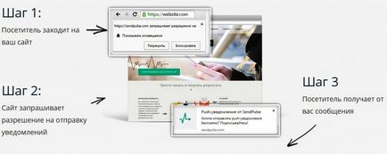 Mi push értesítéseket Mi push értesítéseket