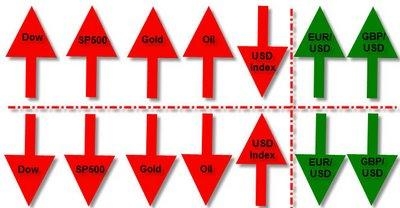 A dollár index is A dollár index is