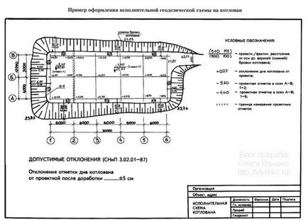 Executive rendszer, amely