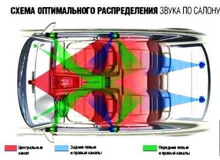 Hogyan kell csatlakoztatni a mélynyomó