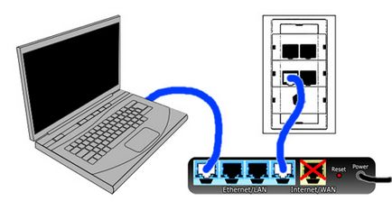 Hogyan kell telepíteni a Wi-Fi a lakásban