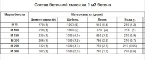 Hogyan lehet megállítani a beton egy betonkeverő Hogyan lehet megállítani a beton egy betonkeverő