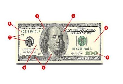 Hogyan lehet ellenőrizni dollár