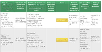 Hogyan lehet megtörni a több adatbázisban