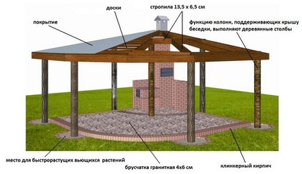 Hogyan készítsünk saját pavilonnal Hogyan készítsünk saját pavilonnal