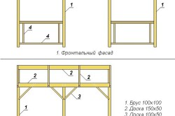 Hogyan készítsünk saját pavilonnal Hogyan készítsünk saját pavilonnal