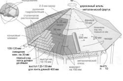 Hogyan készítsünk saját pavilonnal Hogyan készítsünk saját pavilonnal