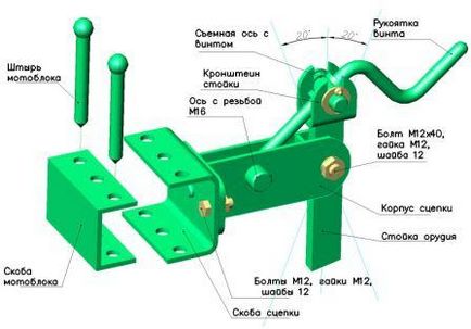 Hogyan készítsünk egy kocsi motoblockokhoz