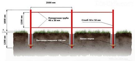 Hogyan készítsünk egy szép aláírás Hogyan készítsünk egy szép aláírás